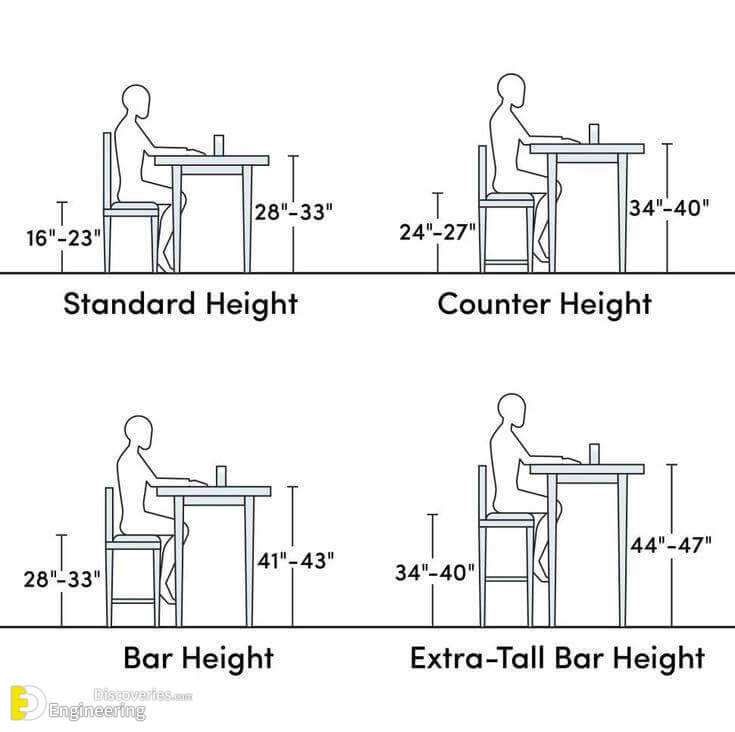 Useful Standard Dimensions For Home Furniture - Engineering Discoveries