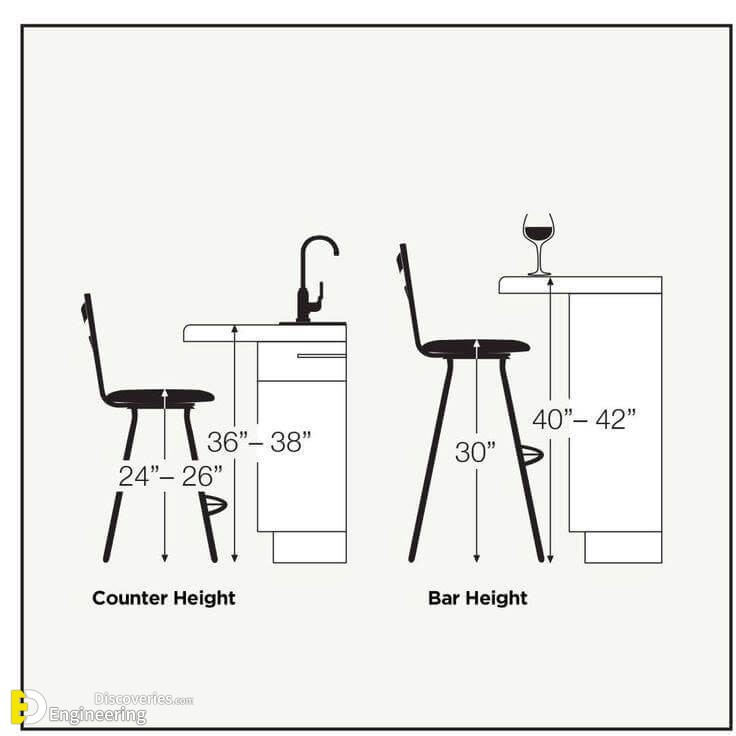 Useful Standard Dimensions For Home Furniture Engineering Discoveries