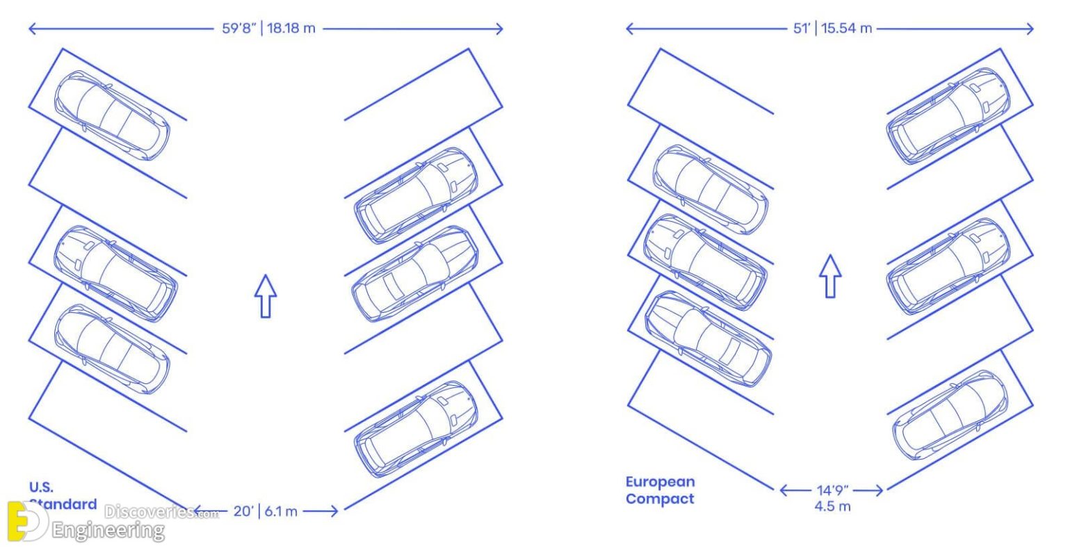 Dimensional Car Parking And Layout Information | Engineering Discoveries