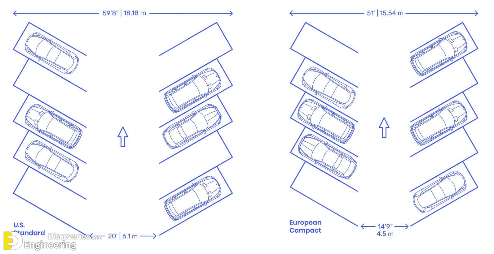 Dimensional Car Parking And Layout Information - Engineering Discoveries