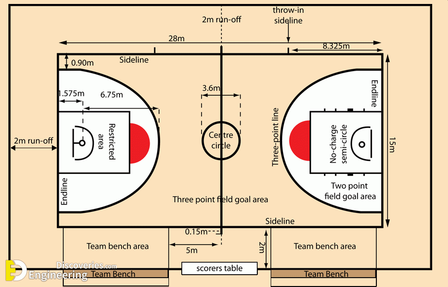 BBallCrtD_56494e852222c.gif