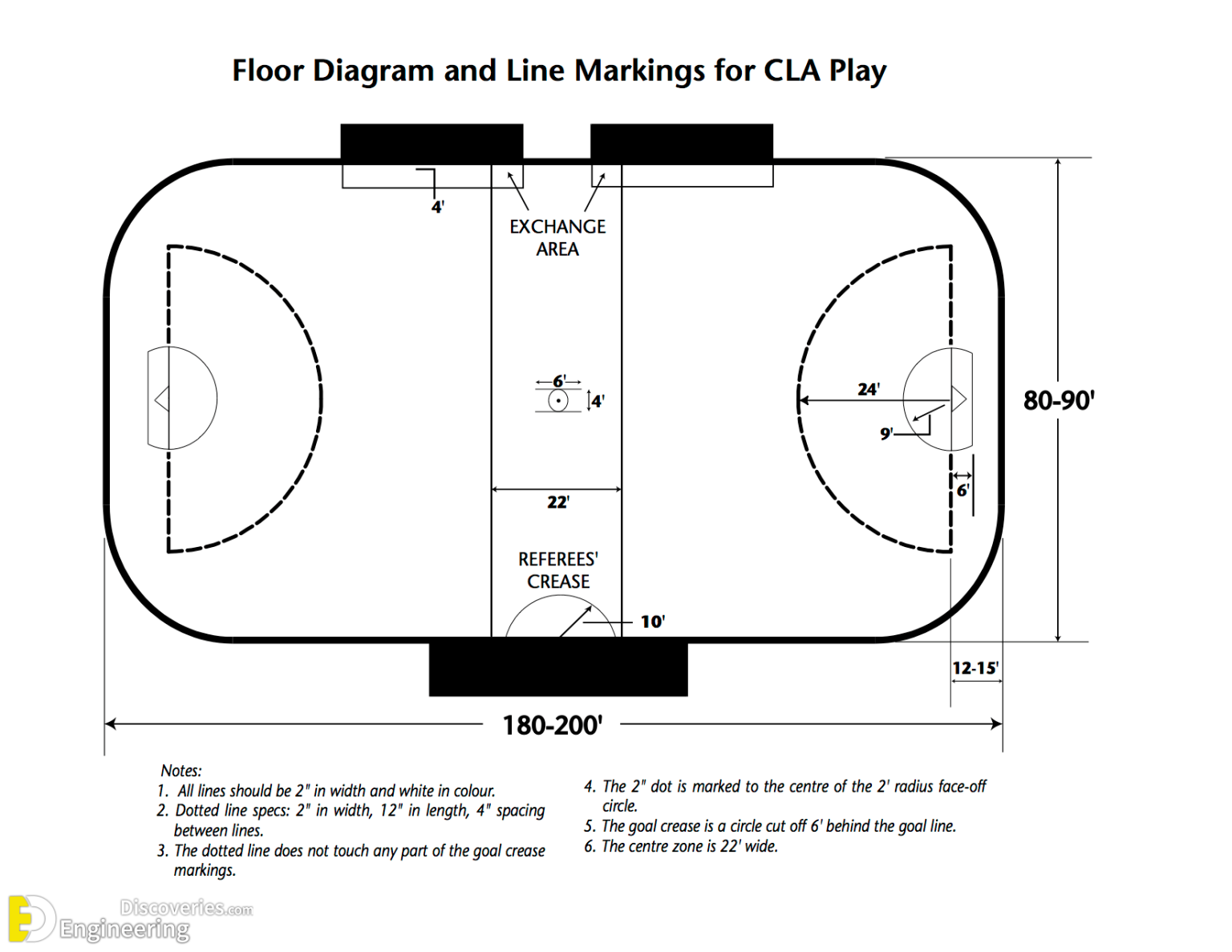 Different Types Of Stadium Dimensions Engineering Discoveries