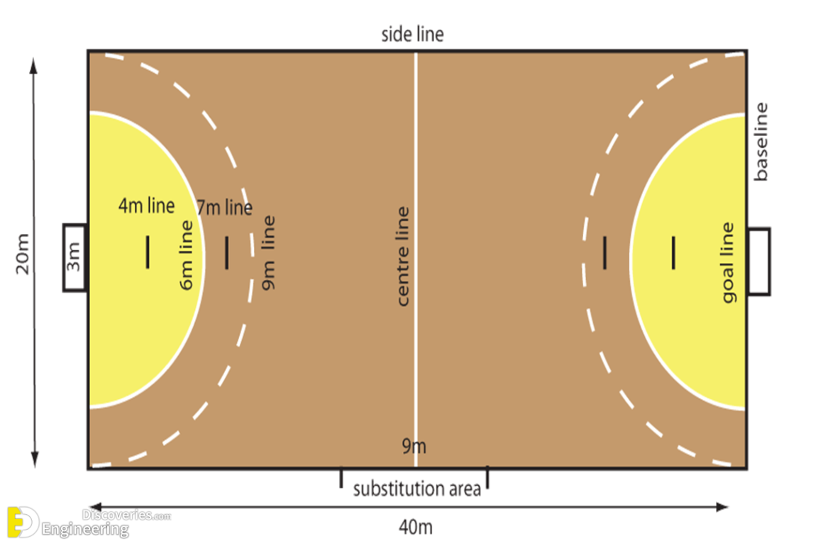 Different Types Of Stadium Dimensions | Engineering Discoveries