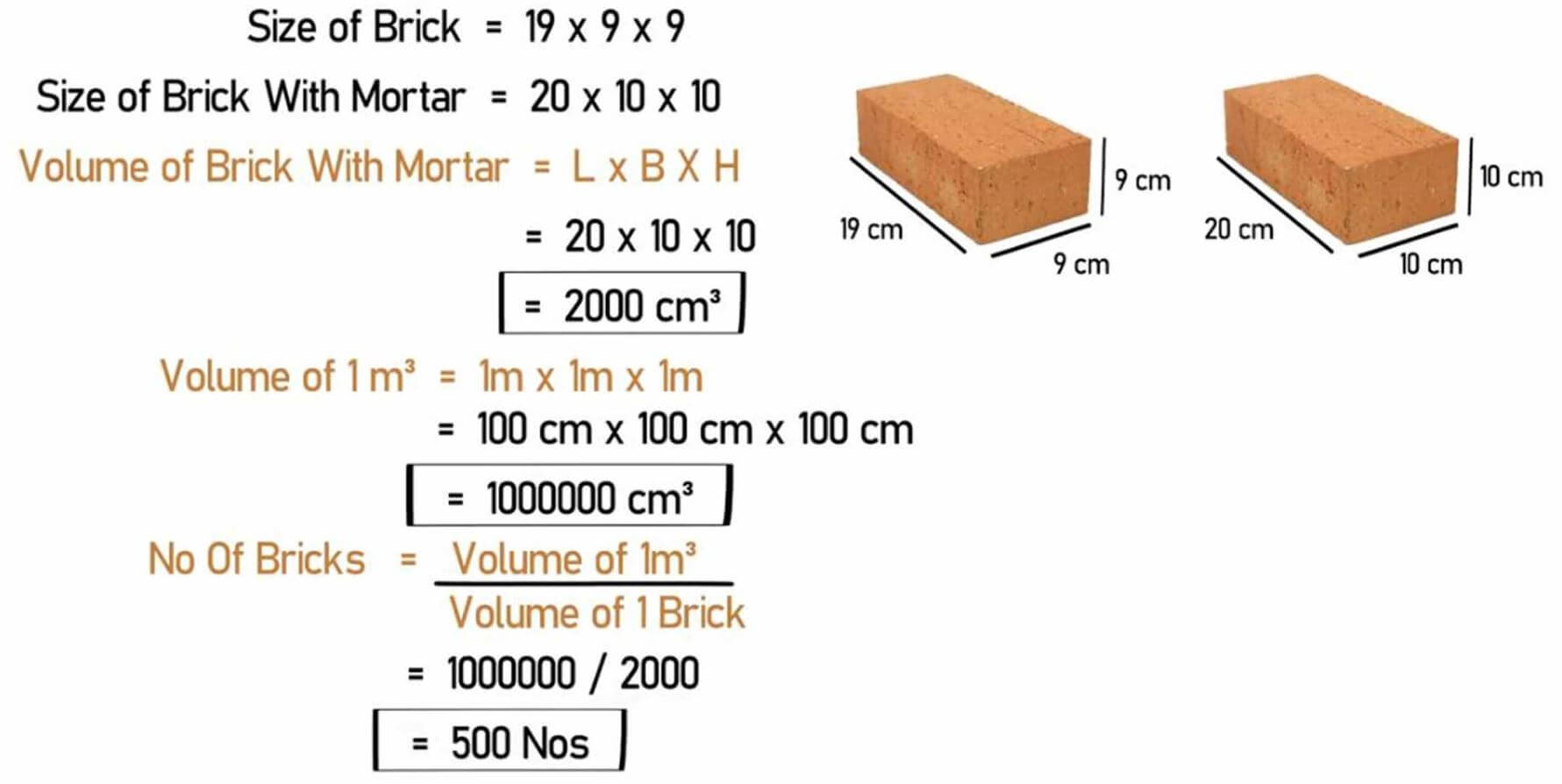 How Many Bricks Are Used In 1m3? - Engineering Discoveries