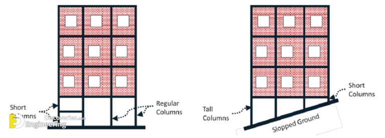 Difference Between Short Column And Long Column | Engineering Discoveries