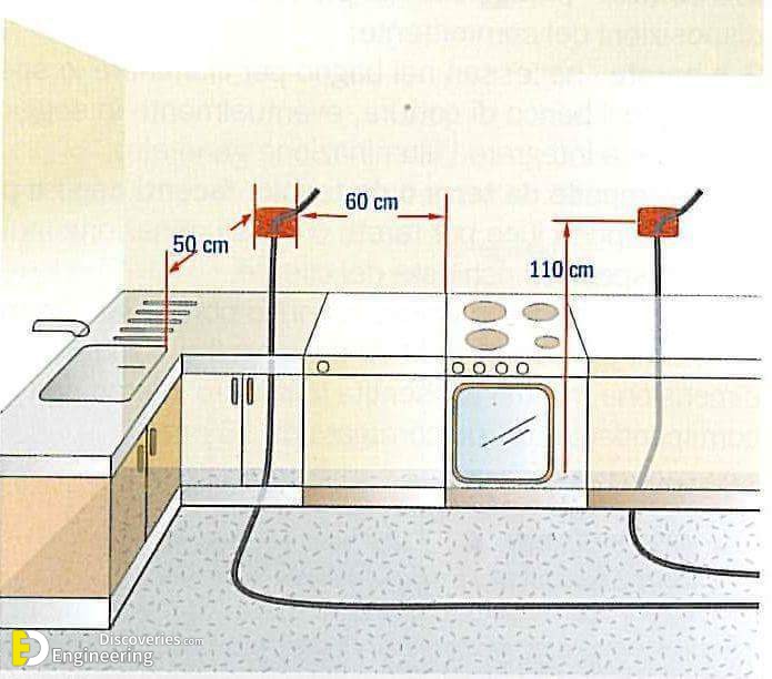 Electrical Installation Standard Details | Engineering Discoveries