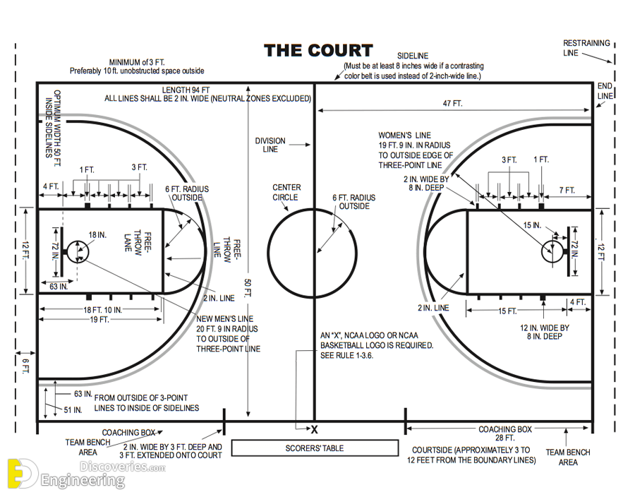 Diagrams-of-Basketball-Courts-2.png