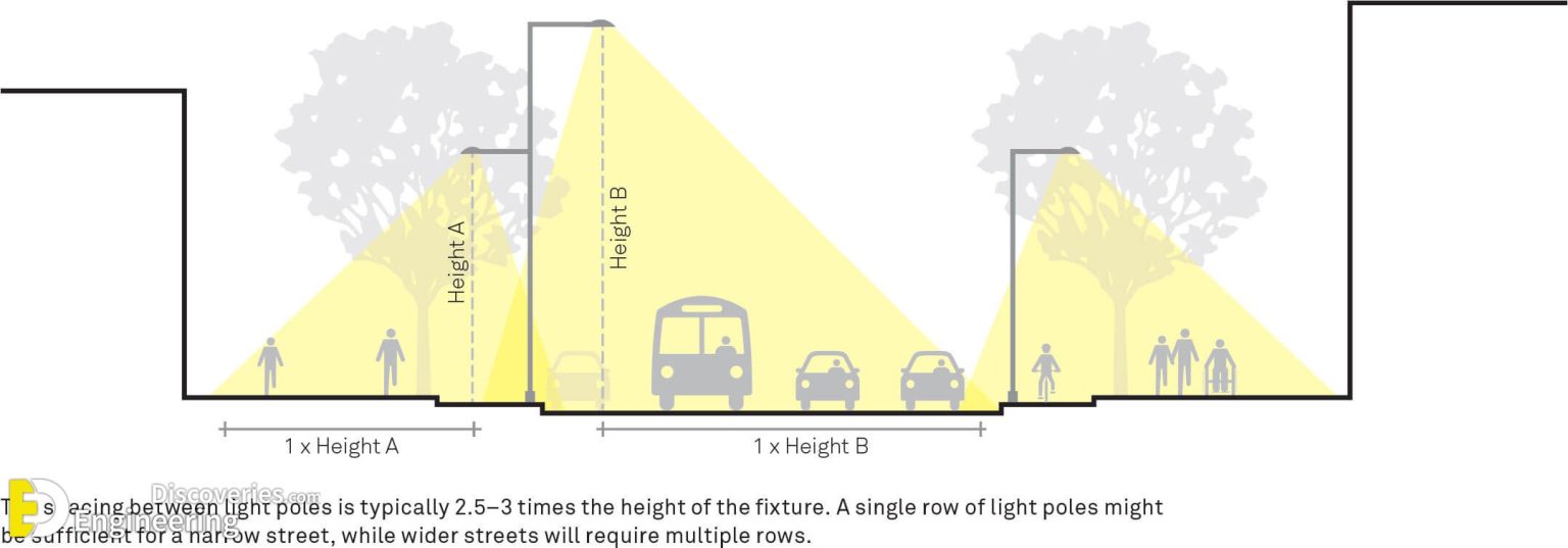 How To Calculate No Of Street Light Poles Engineering Discoveries