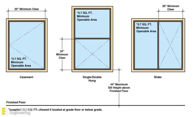 35 Sh Window Chart   Egress Window Requirements 1024x621 800x485 