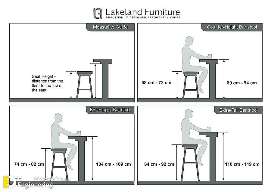 useful-standard-dimensions-for-home-furniture-engineering-discoveries