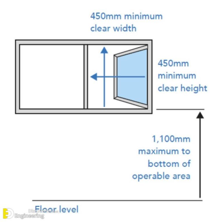 Useful Standard Dimensions Of Door And Window | Engineering Discoveries