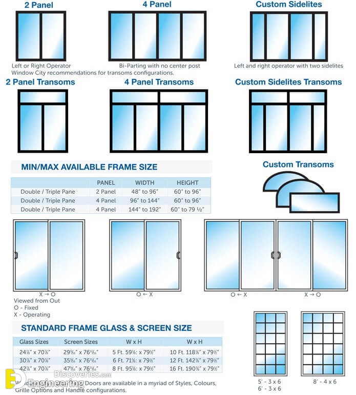 Useful Standard Dimensions Of Door And Window Engineering Discoveries