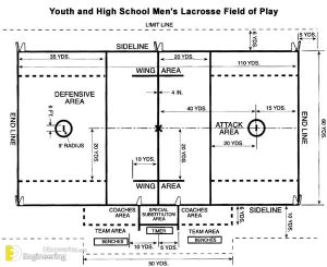 Different Types Of Stadium Dimensions | Engineering Discoveries