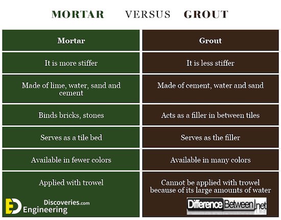 Mortar-VERSUS-Grout.jpg