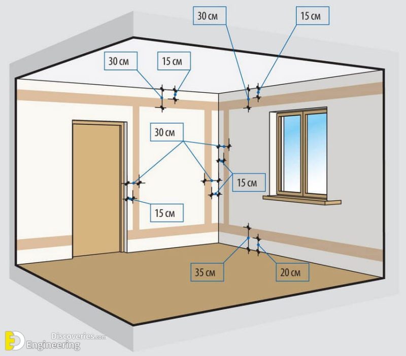 Electrical Installation Standard Details Engineering Discoveries
