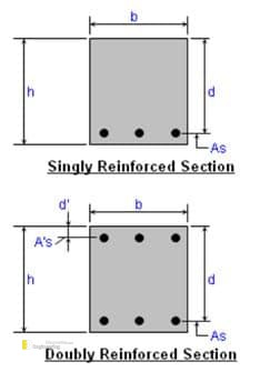 Rectangular-Rinforced-concrete-beam.jpg