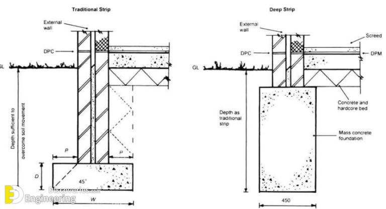 difference-between-strip-footing-and-strap-footing-engineering