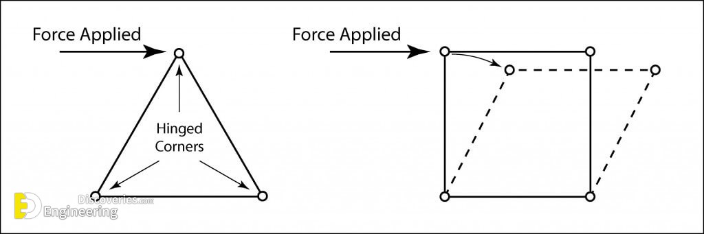 Triangle-vs.-Square.ai_-1024x341-1.jpg