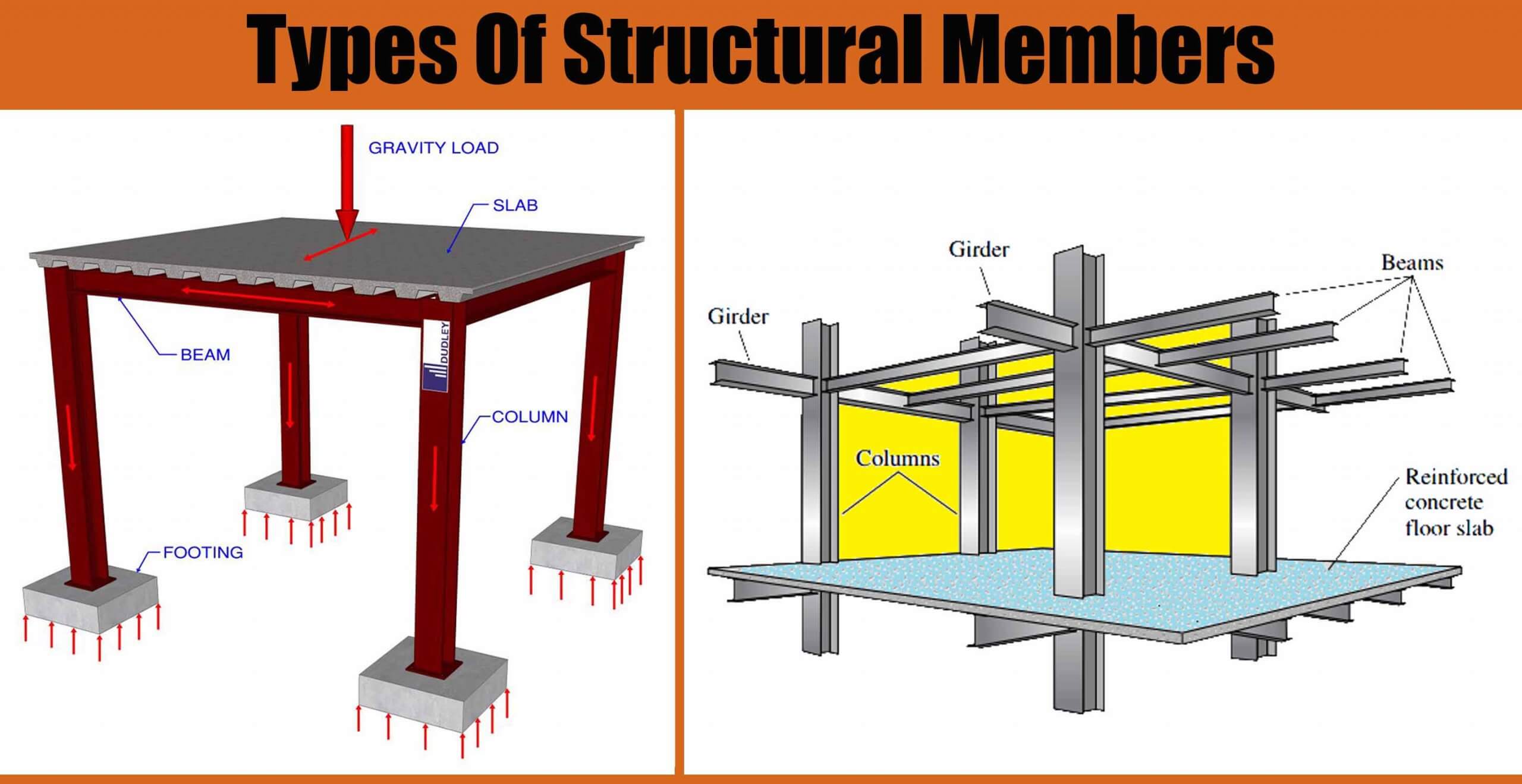 Types Of Structural Members Civil Snapshot - Riset
