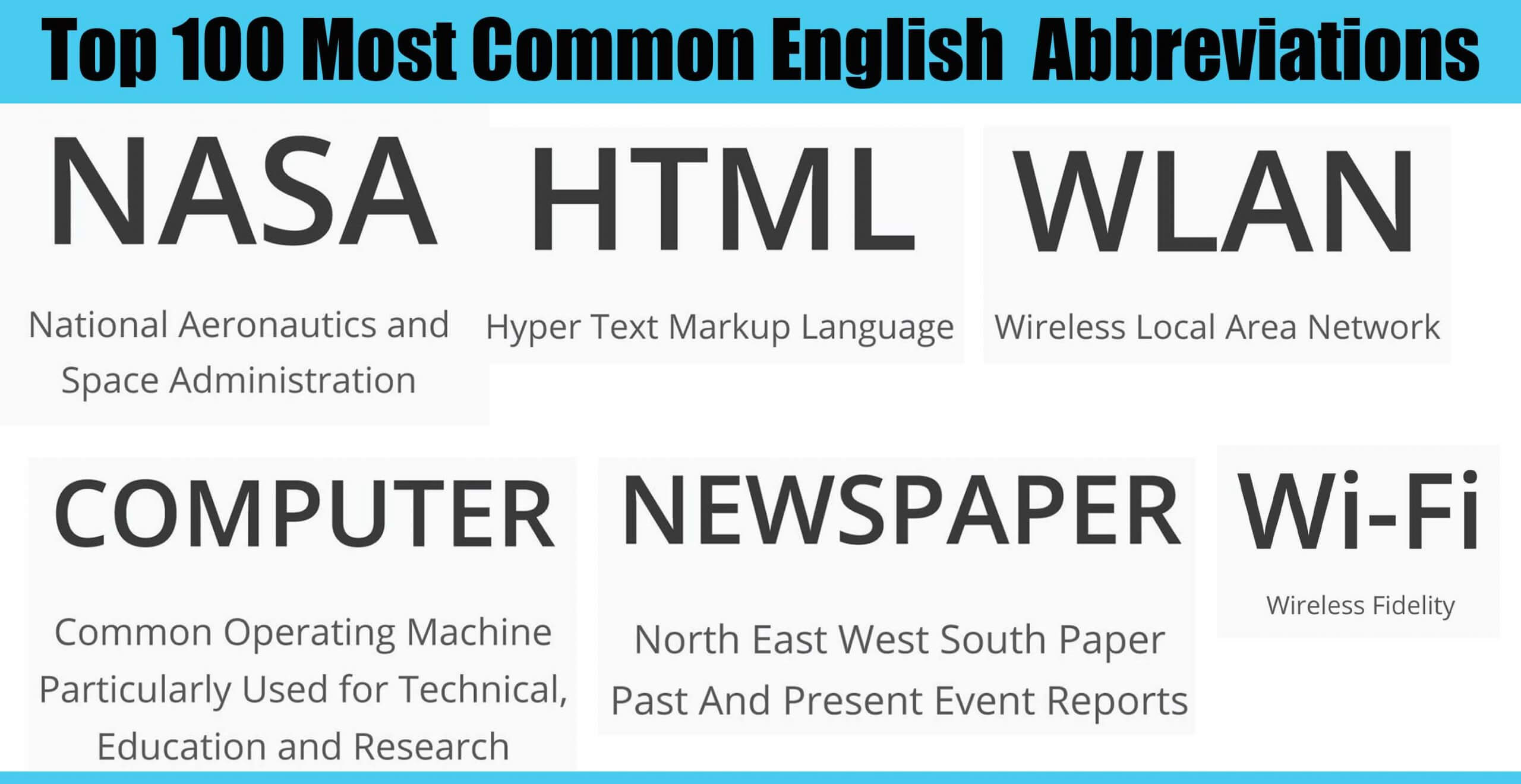 Top 100 Most Common English Abbreviations