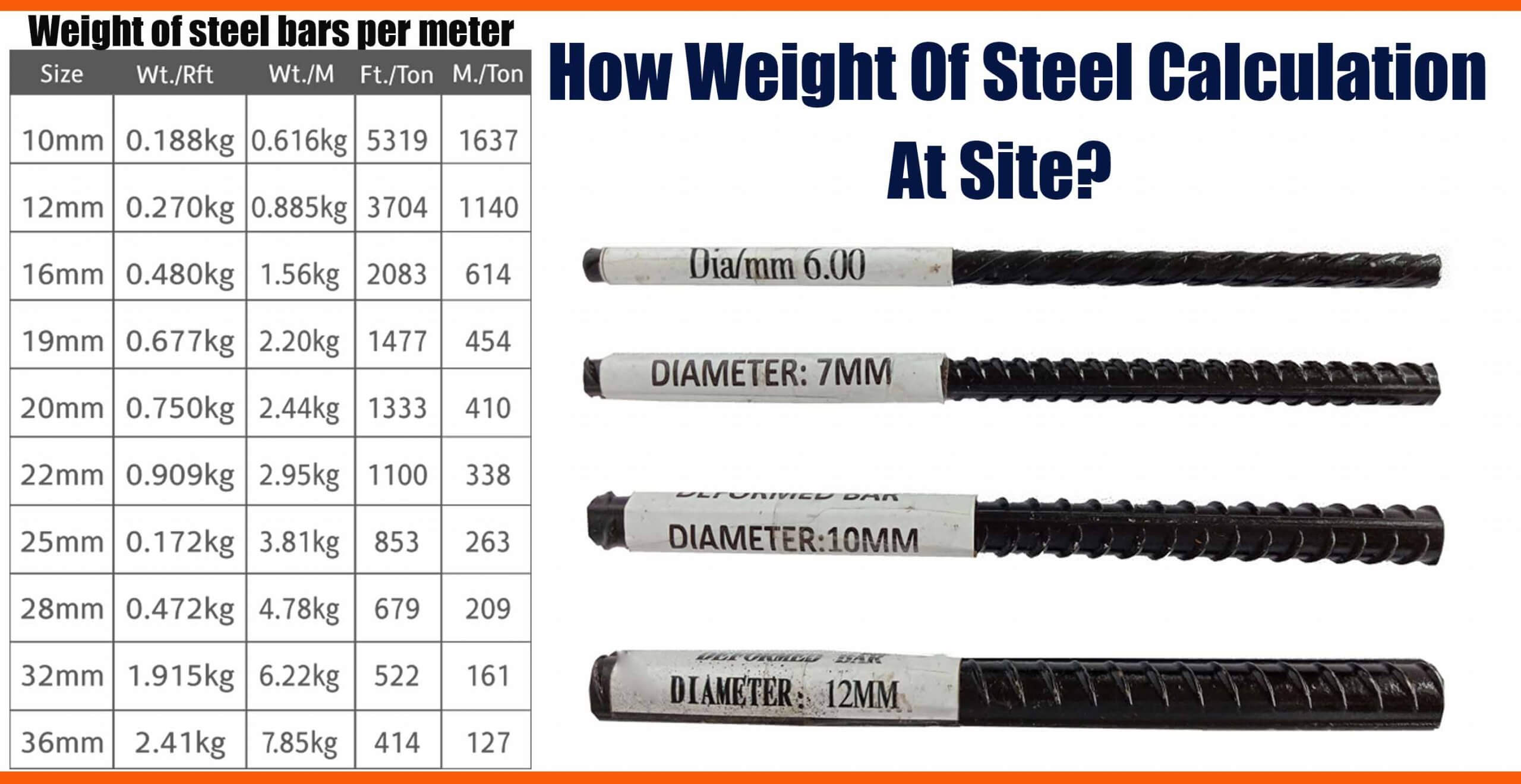 How Weight Of Steel Calculation At Site Engineering Discoveries