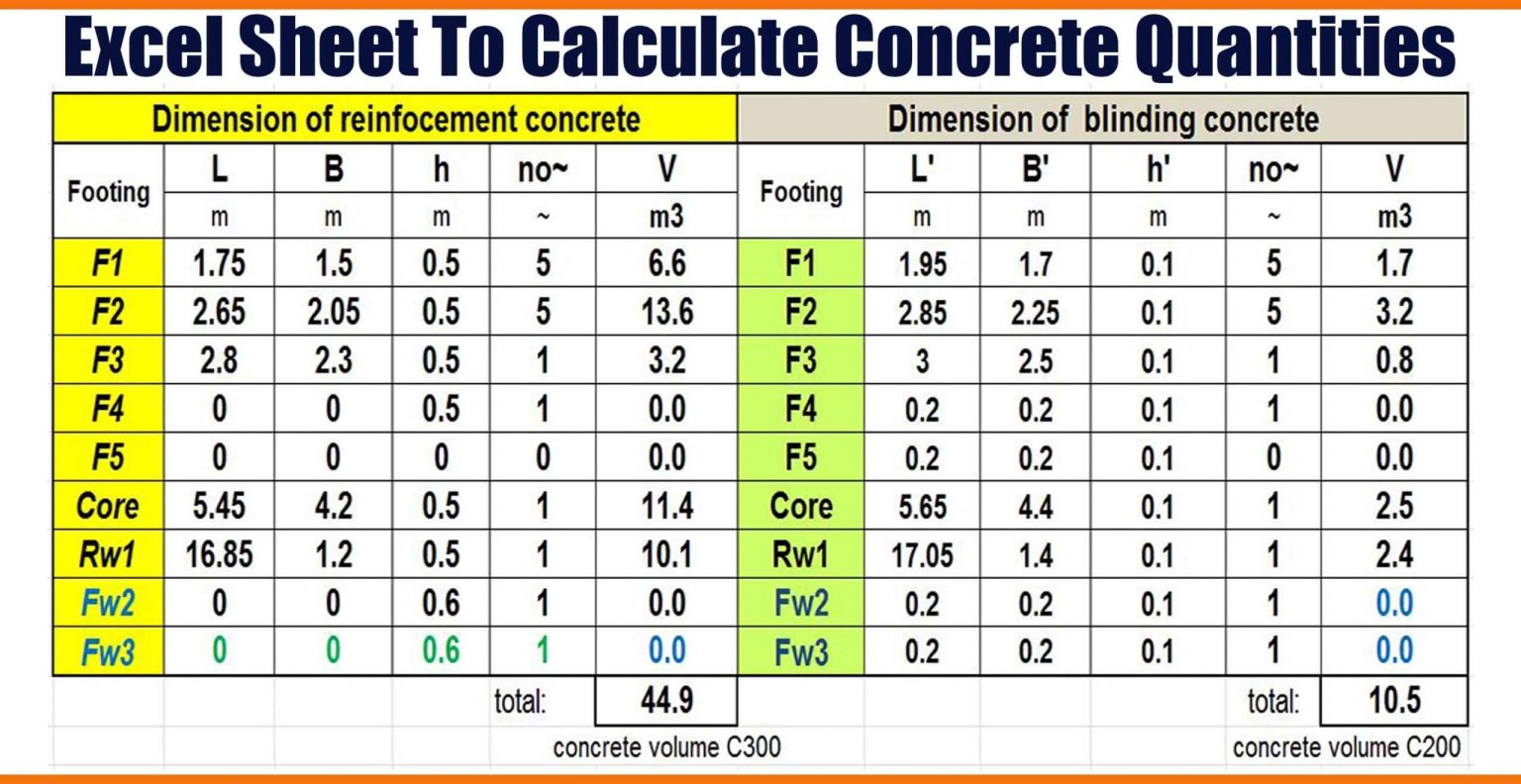 Concrete Conversion Chart