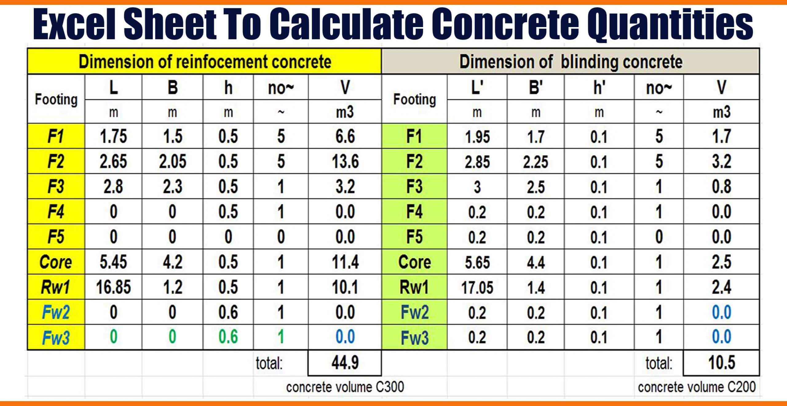 concrete block calculator