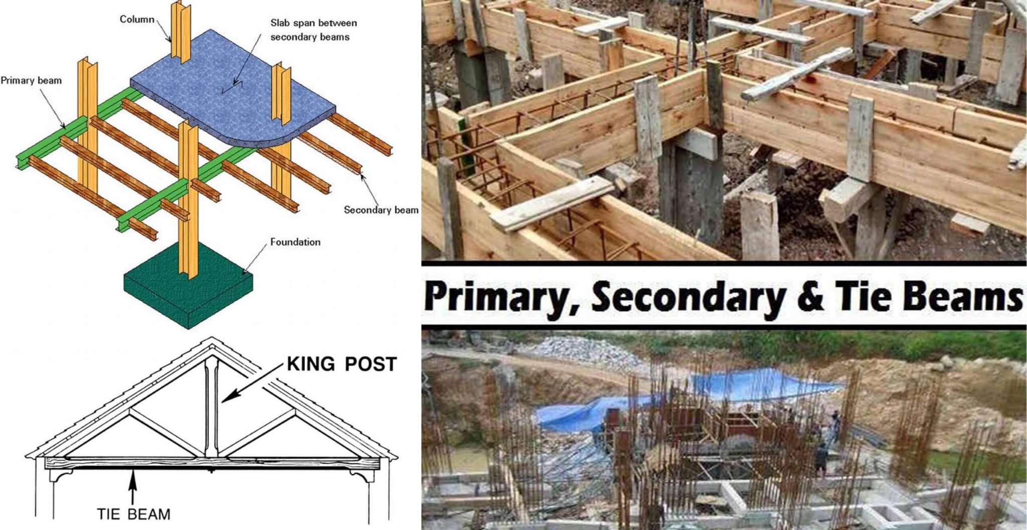 what-is-difference-between-primary-beam-and-secondary-beam-civil-sir