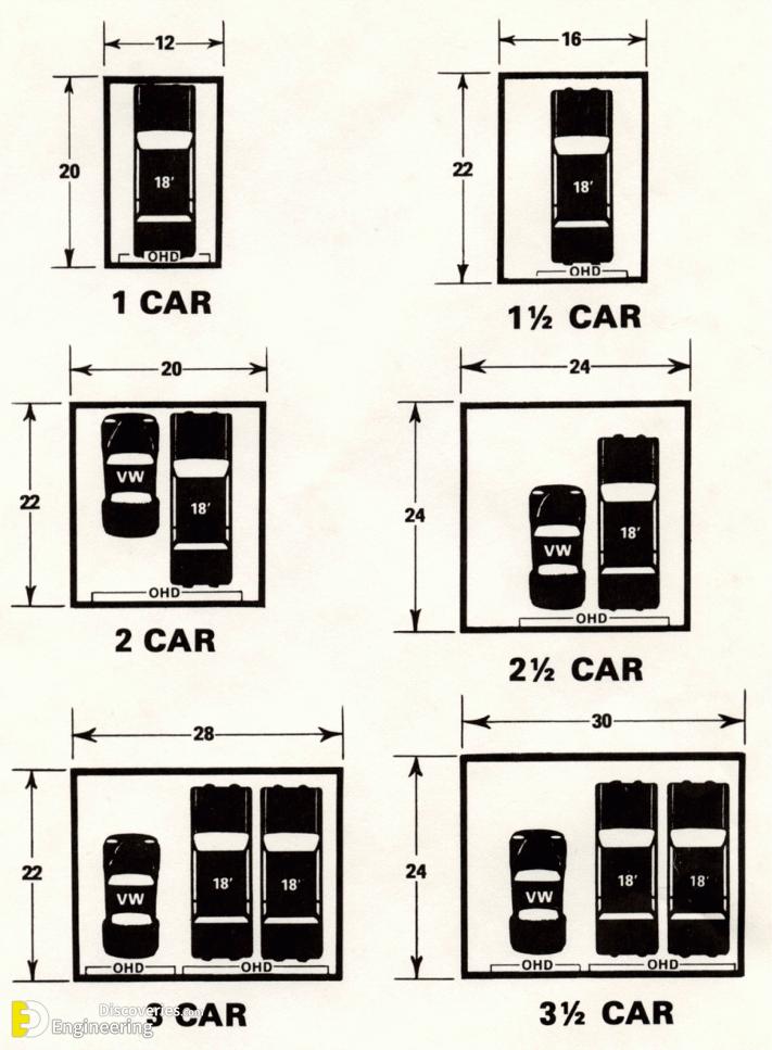 Dimensional Car Parking And Layout Information | Engineering Discoveries