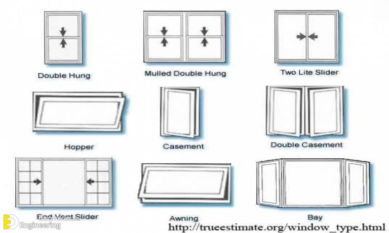 Useful Standard Dimensions Of Door And Window | Engineering Discoveries