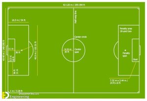 Different Types Of Stadium Dimensions | Engineering Discoveries