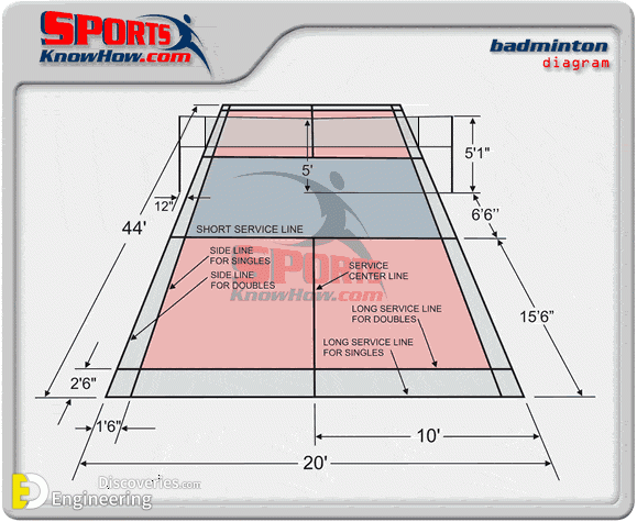 badminton-court-dimensions-diagram-lrg.gif