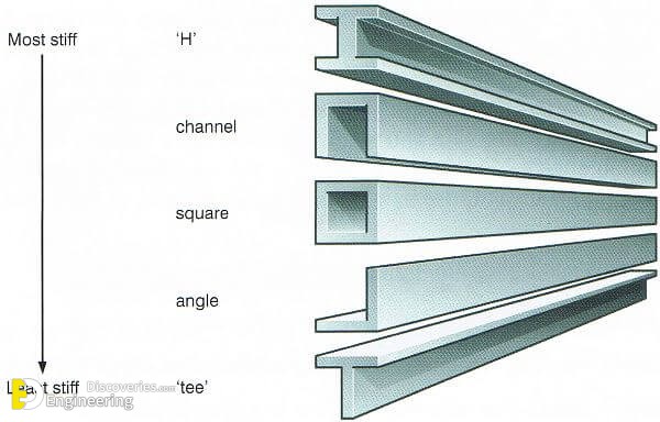 Types Of Structural Steel Sections Advantages And Disadvantages