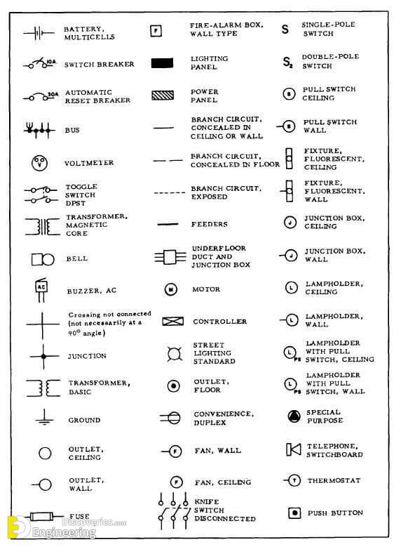 Electrical Installation Standard Details - Engineering Discoveries