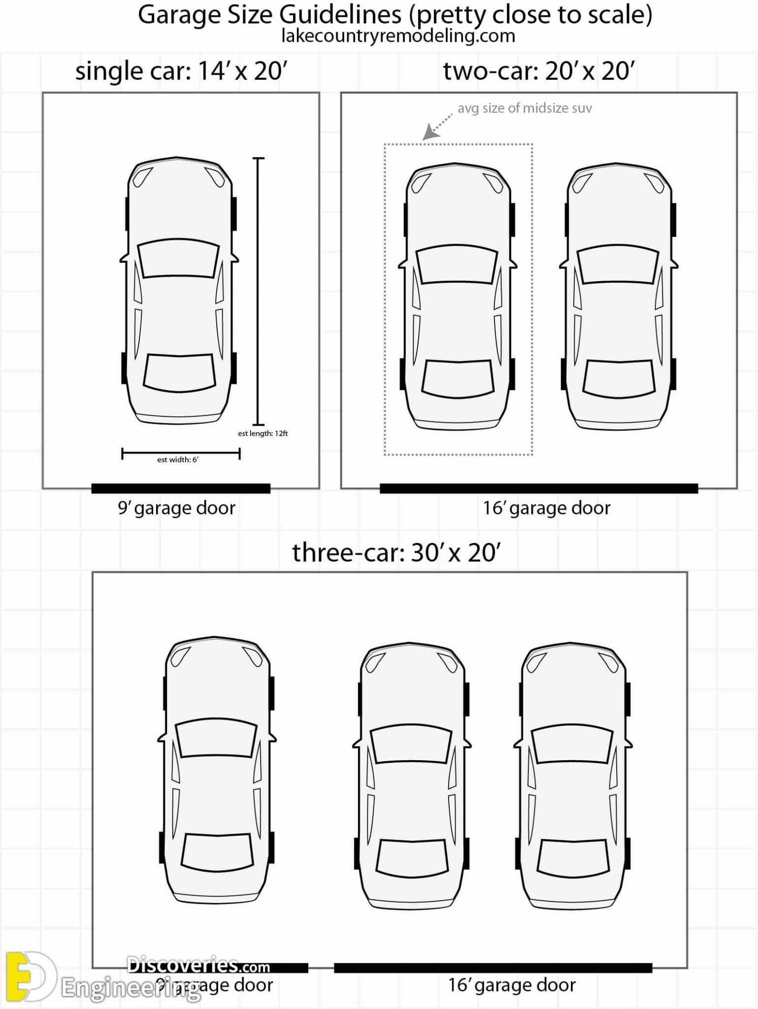 Dimensional Car Parking And Layout Information | Engineering Discoveries