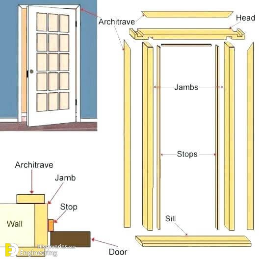 door-frames-a-opening-needs-to-have-frame-fitted-so-menards-exterior-doors-steel.jpg