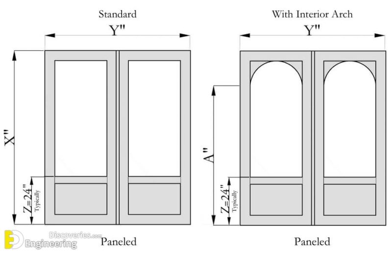 Useful Standard Dimensions Of Door And Window Engineering Discoveries