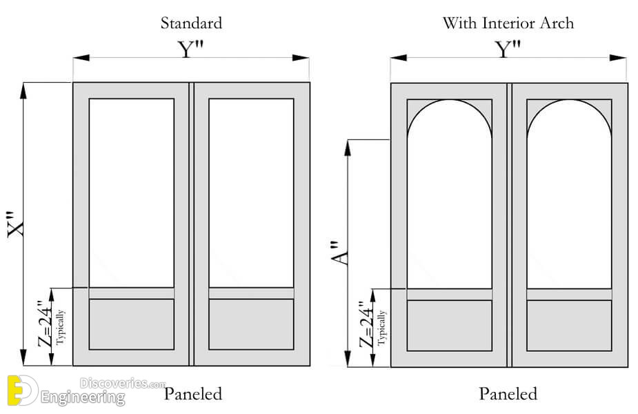 Double Door Paneled Style Both Options 