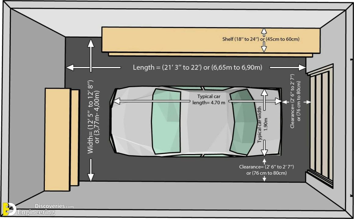 Standard Car Parking Size In India In Feet