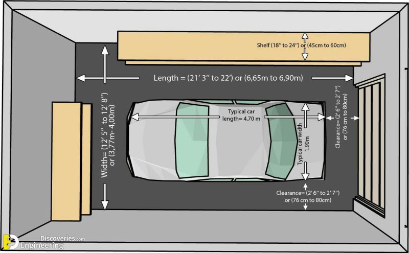 Dimensional Car Parking And Layout Information | Engineering Discoveries