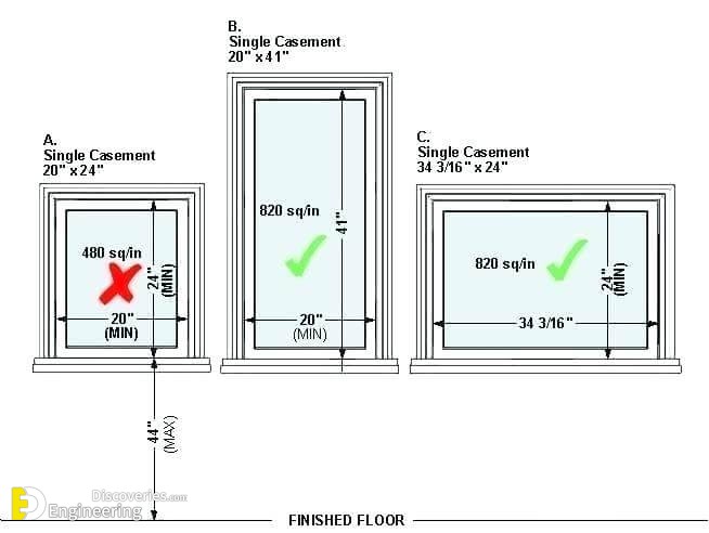 Windows size. Windows Standard Size. Average Window Size. Rum Window Standart Size. Size cm Window.