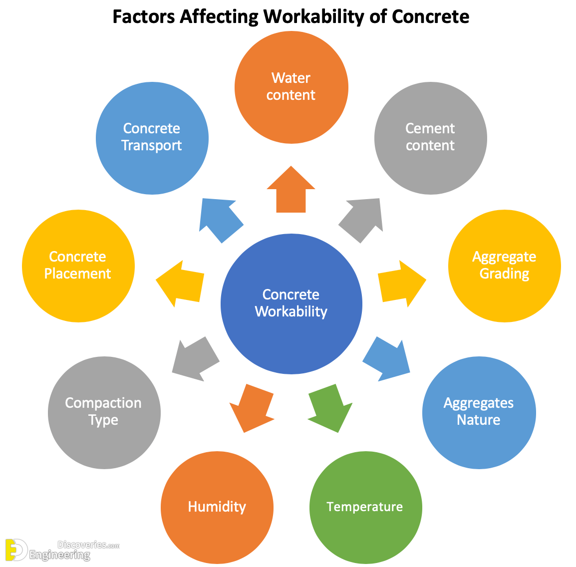 what-is-workability-of-concrete-types-and-effects-on-concrete-strength