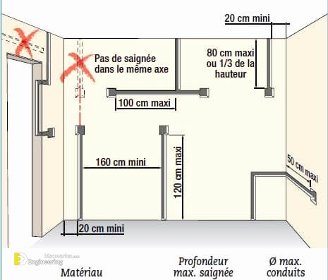 hauteur-prise-de-courant-elegant-28-genial-de-hauteur-prise-electrique-of-hauteur-prise-de-courant.jpg