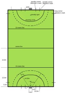 Different Types Of Stadium Dimensions | Engineering Discoveries