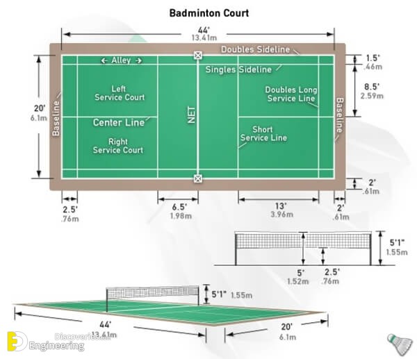 Different Types Of Stadium Dimensions Engineering Discoveries