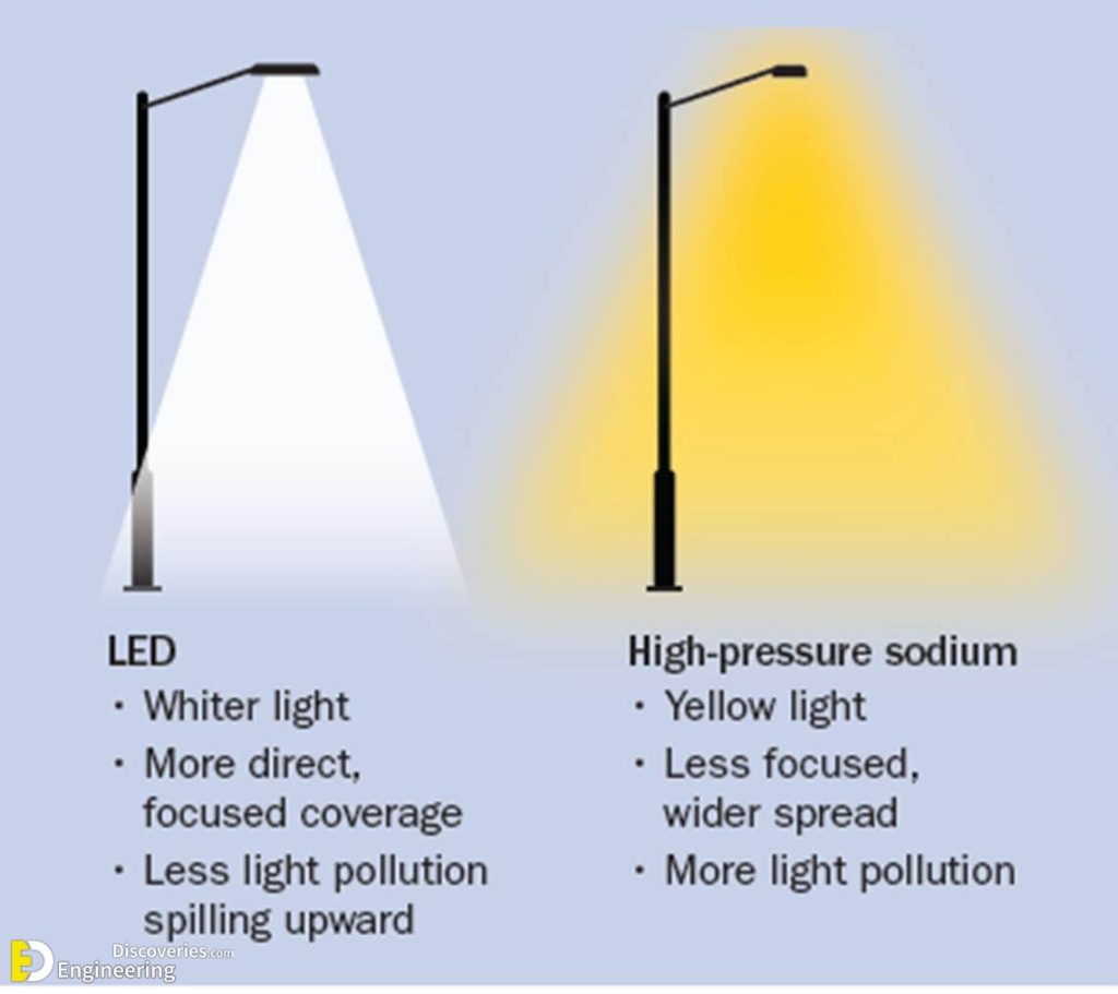 How To Build A Light Pole at Deangelo Harmon blog