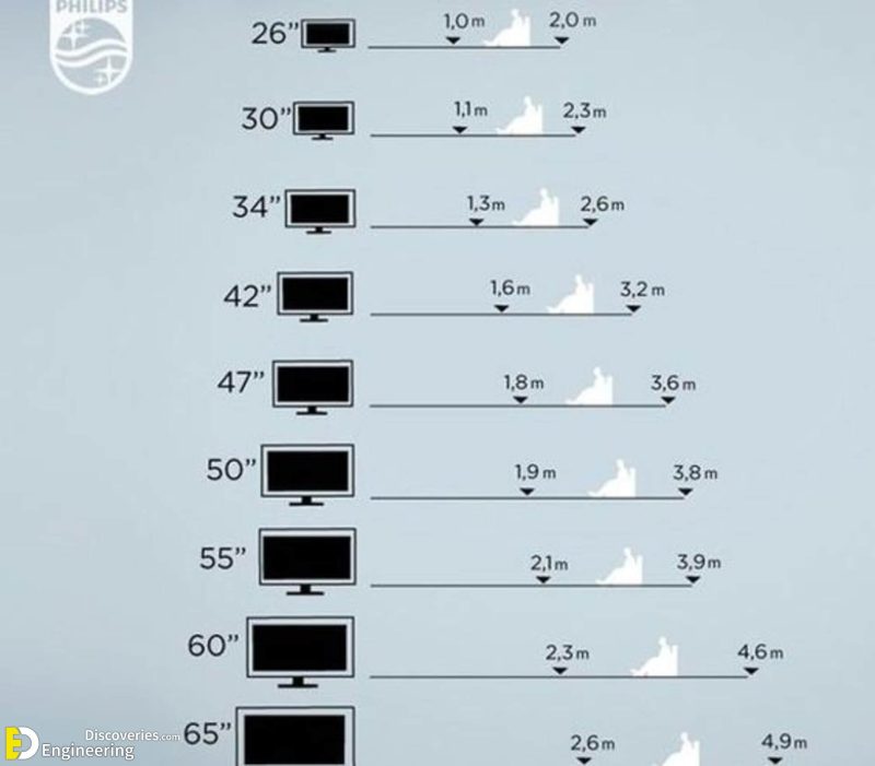 Useful Standard Dimensions For Home Furniture Engineering Discoveries