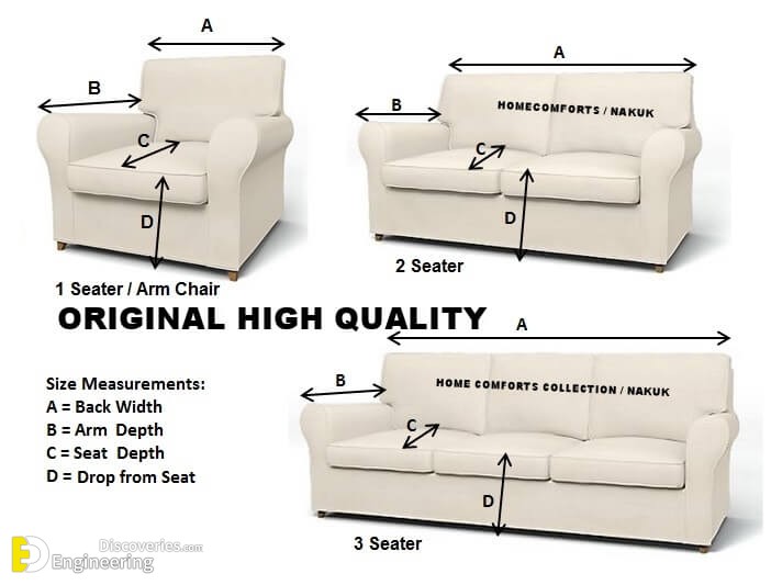 Useful Standard Dimensions For Home Furniture Engineering Discoveries