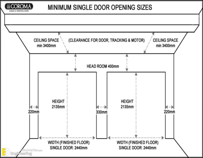 Going Up?  Decoding Parking Garage Height Limits