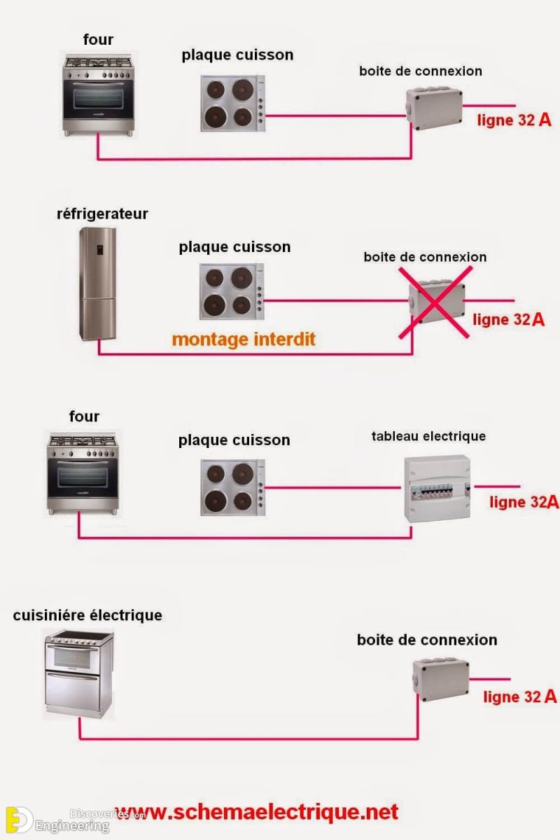 Electrical Installation Standard Details | Engineering Discoveries